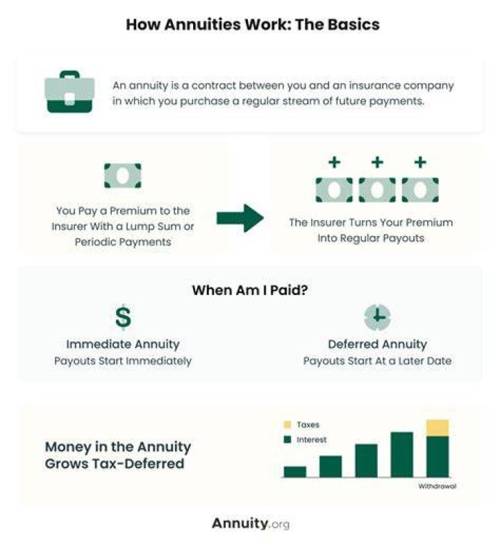 Are annuities already taxed?