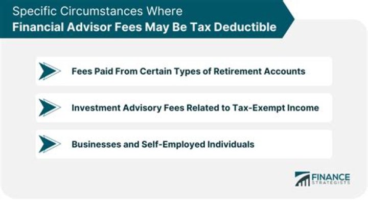 Are asset based fees tax-deductible?