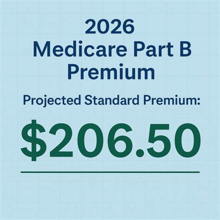 Are COBRA premiums monthly?