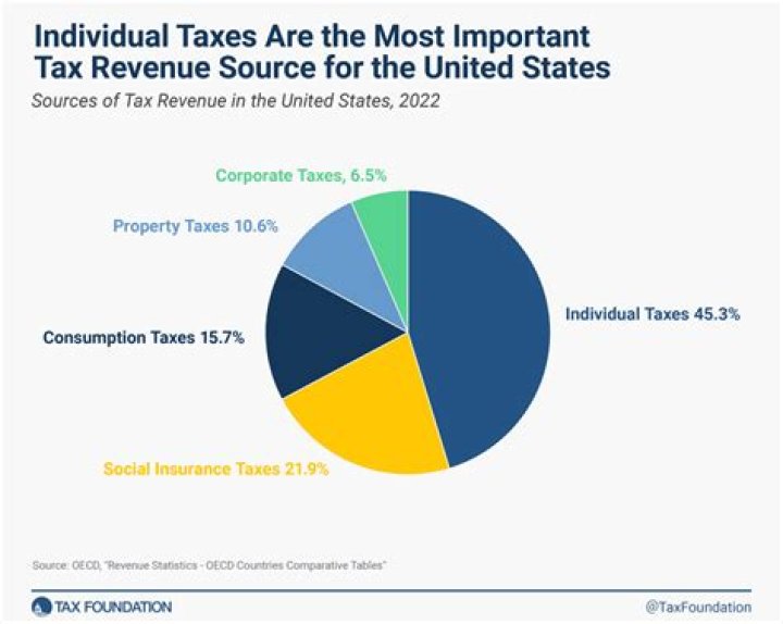 Are corporate taxes extended this year?