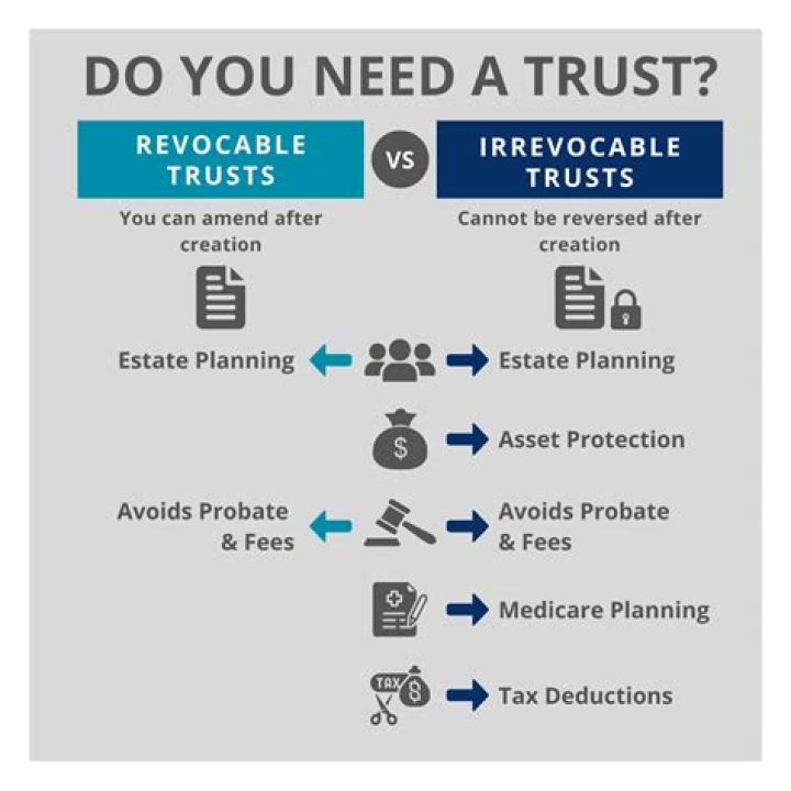 Are disbursements from an irrevocable trust taxable?