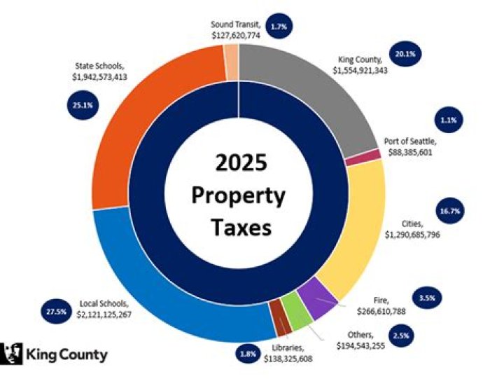 Are Iowa property taxes paid in arrears?