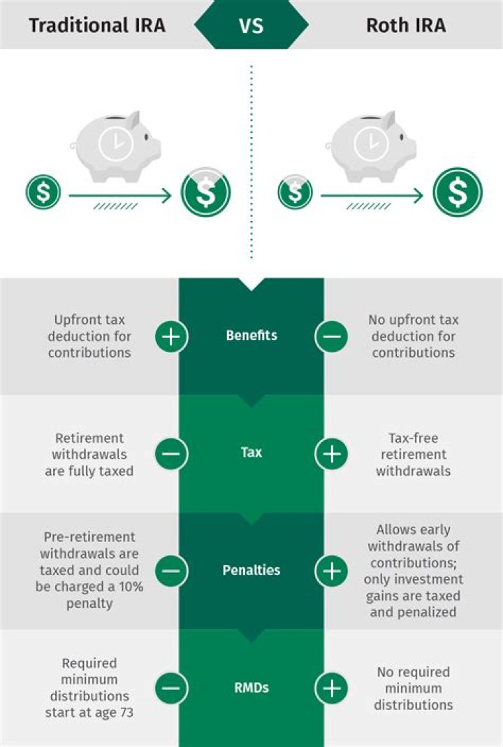 Are IRAs considered pensions?