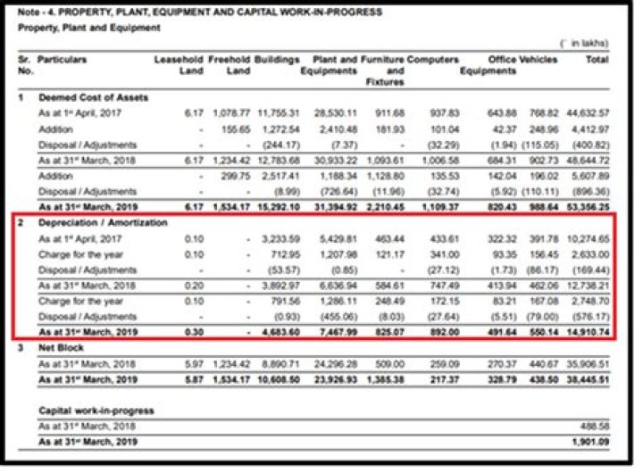 Are proceeds from stock sales taxable?