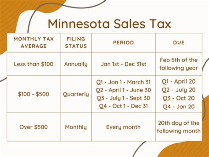Are services subject to sales tax in Minnesota?