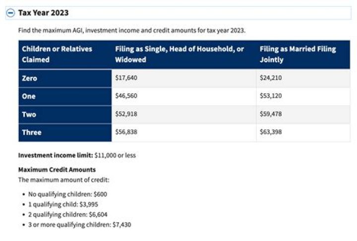 Can a 16 year old claim earned income credit?