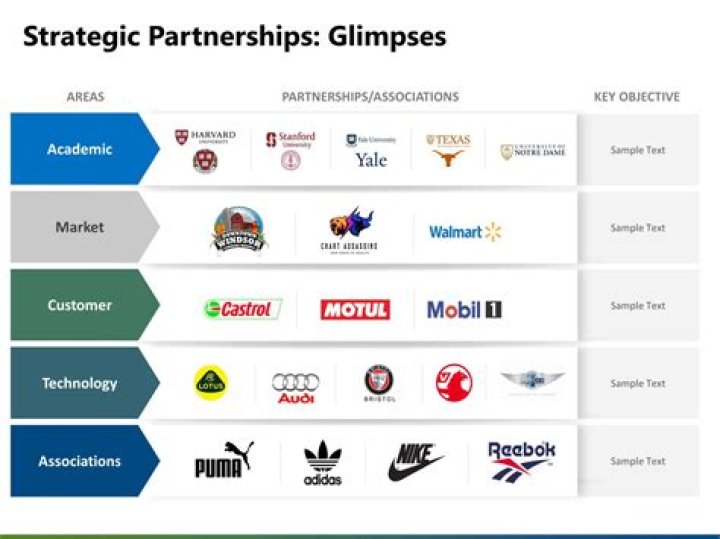 Can a partnership make an S election?