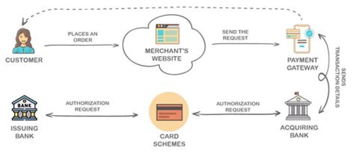 Can a payment be reversed?