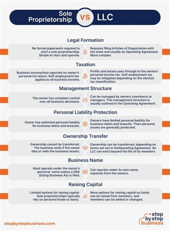 Can a sole proprietor apply for SBA?