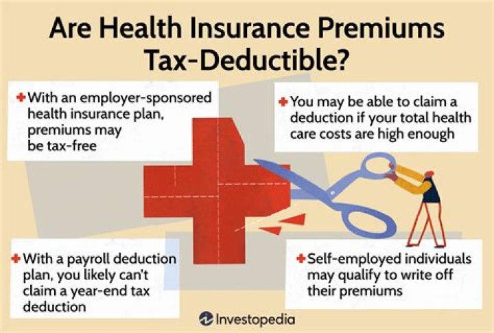 Can AFLAC premiums be deducted pre-tax?