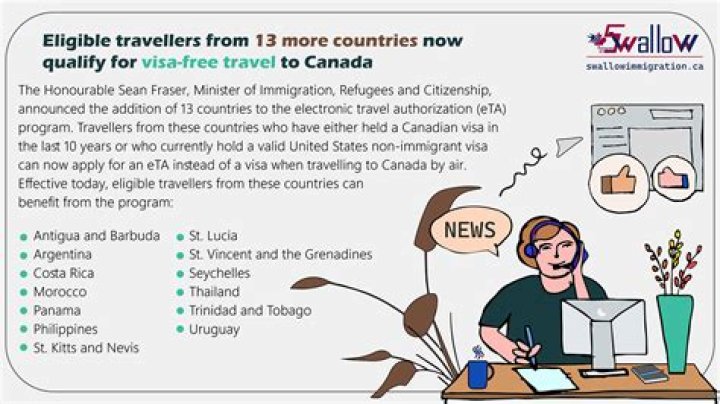 Can Canadians travel to the US legally?