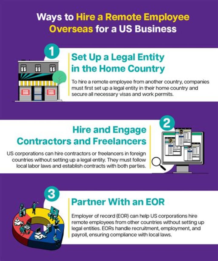 Can contractors hire foreign nationals?