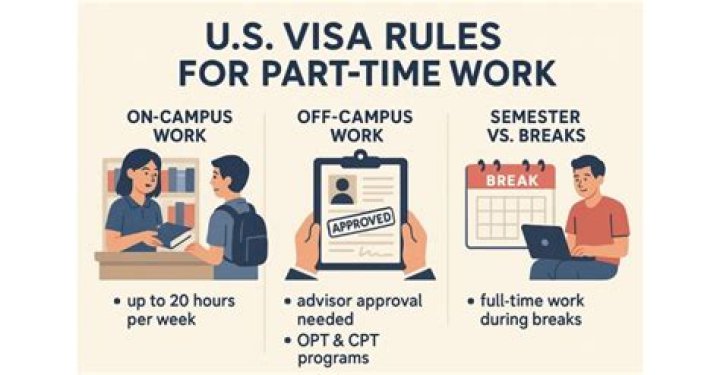 Can grad students work part-time?