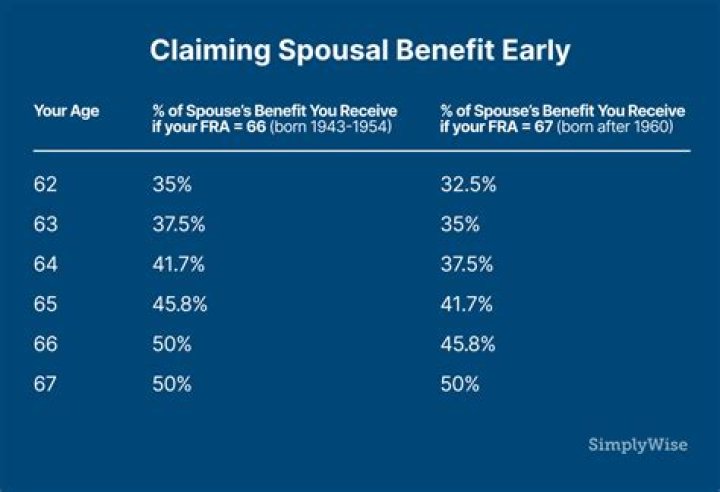 Can I claim my spouse education expenses?