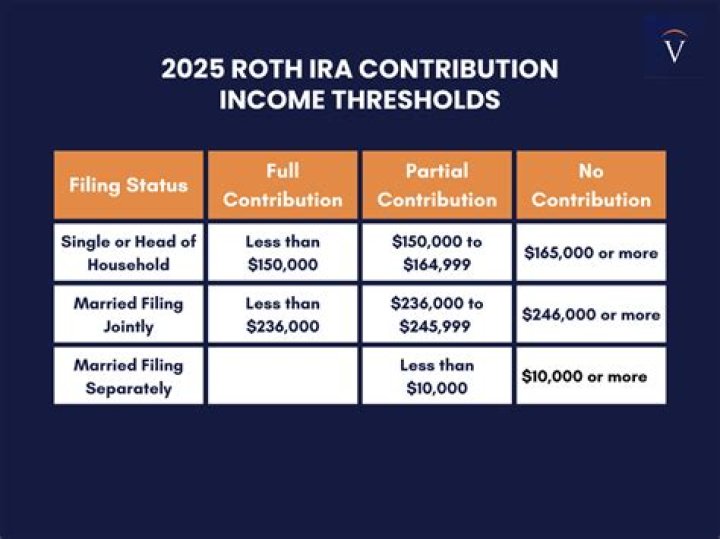 Can I contribute to a traditional IRA if I am over 72?