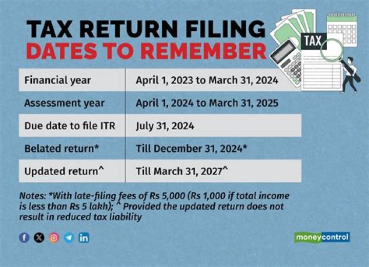 Can I file one tax return?