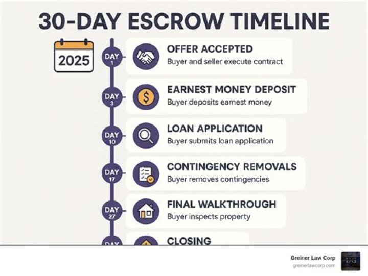 Can I get my escrow deposit back when it falls out of escrow?