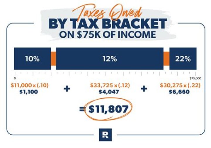 Can I get my owed taxes reduced?