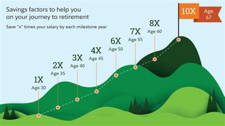 Can I have 2 401k plans if I have 2 jobs?