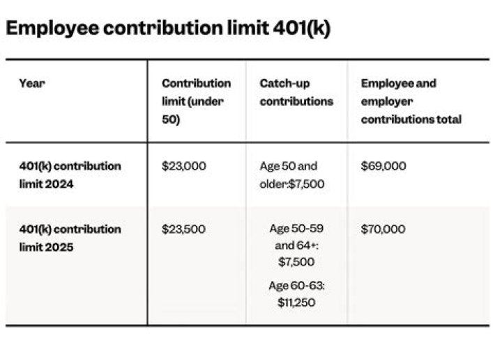 Can I have a 401k if I am self-employed?