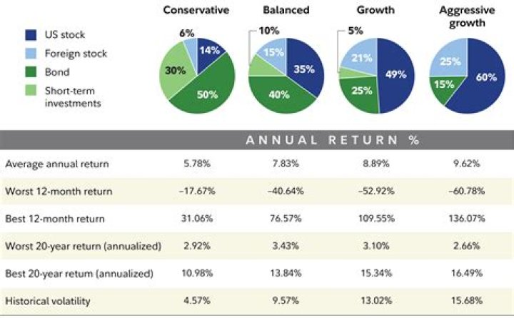Can I have two IRA accounts Fidelity?