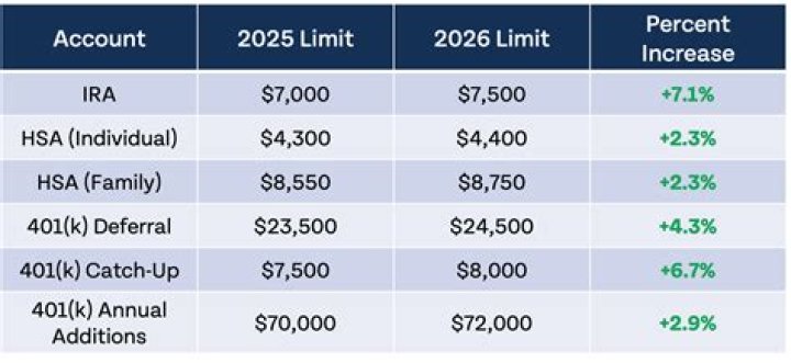 Can I move partial 401k to IRA?
