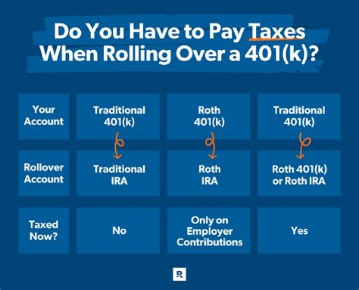 Can I roll over 401k to self-directed IRA?