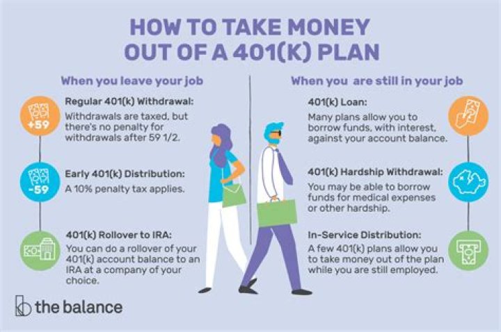 Can I take money out of my 401k for college?