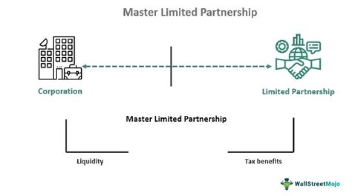 Can master limited partnerships be held in an IRA?