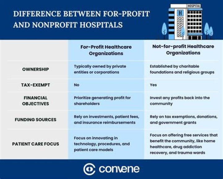 Can non profits be charitable?