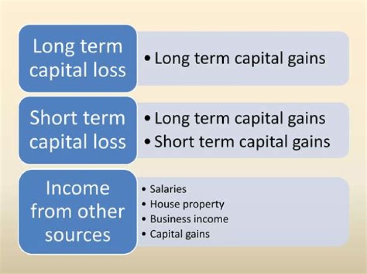 Can short term capital losses offset dividends?