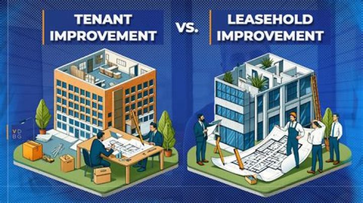 Can you deduct leasehold improvements?