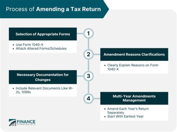 Can you e file an amended Ohio return?