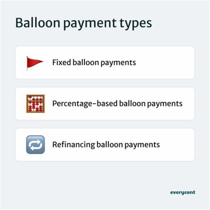Can you get out of a balloon payment?