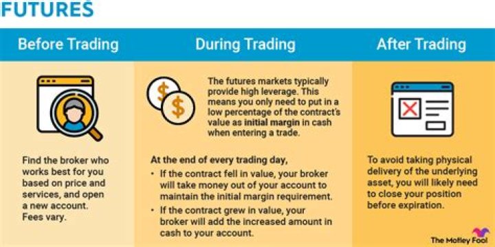 Can you trade options with futures?