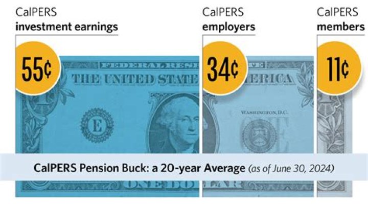 Can you withdraw money from CalPERS retirement?