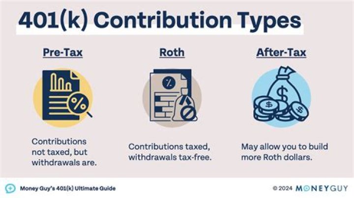 Can you withdraw pre tax 401k?