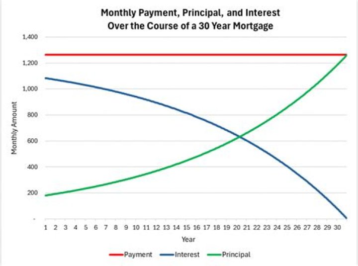 Can you write of mortgage interest in 2020?