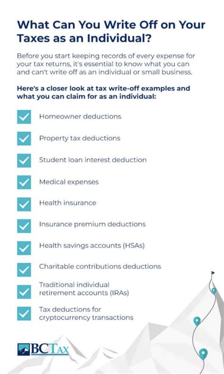 Can you write off loss of rent?