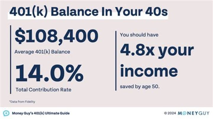 Can your 401k lose money after you retire?