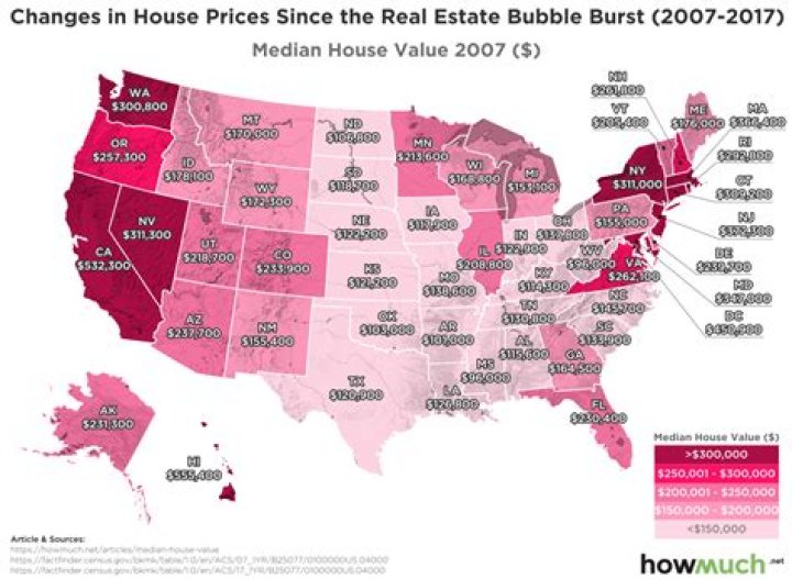 Did House prices Drop in 2007?