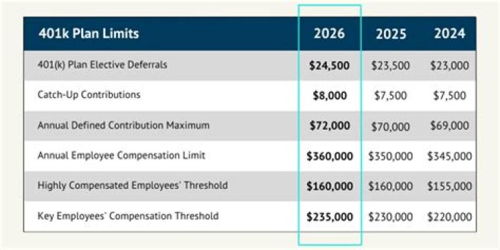 Do all 401k plans allow rule of 55?