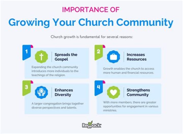 Do churches provide support?