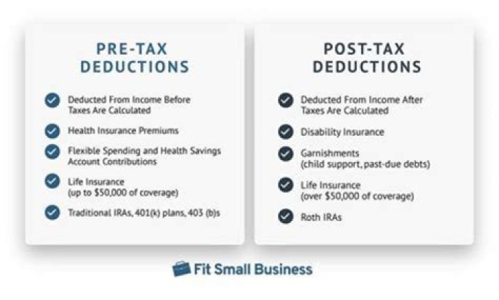 Do I get pre tax deductions back?