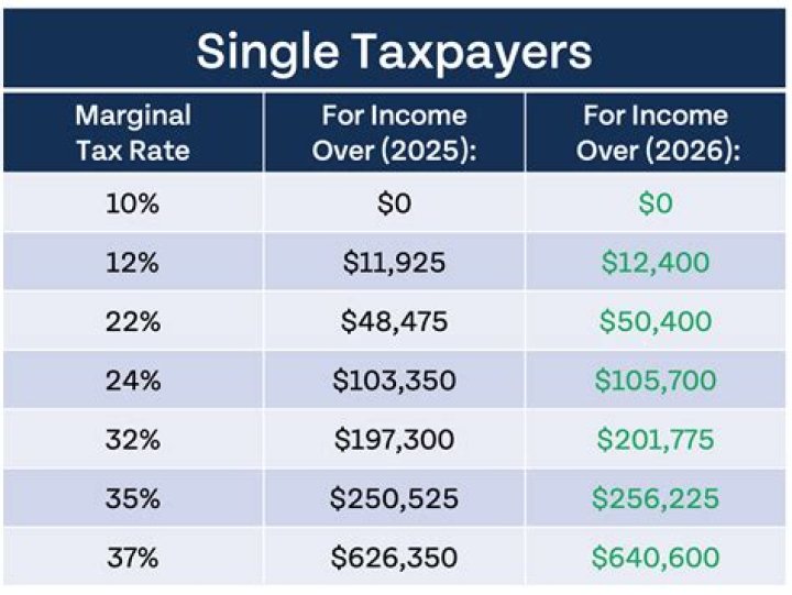 Do I have to pay tax on inherited money UK?