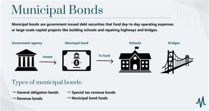 Do municipal bonds have collateral?