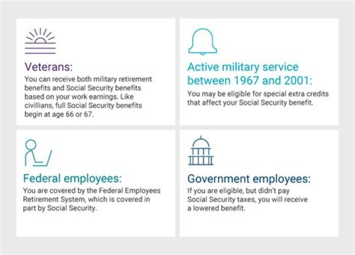Do retired federal employees get Social Security?