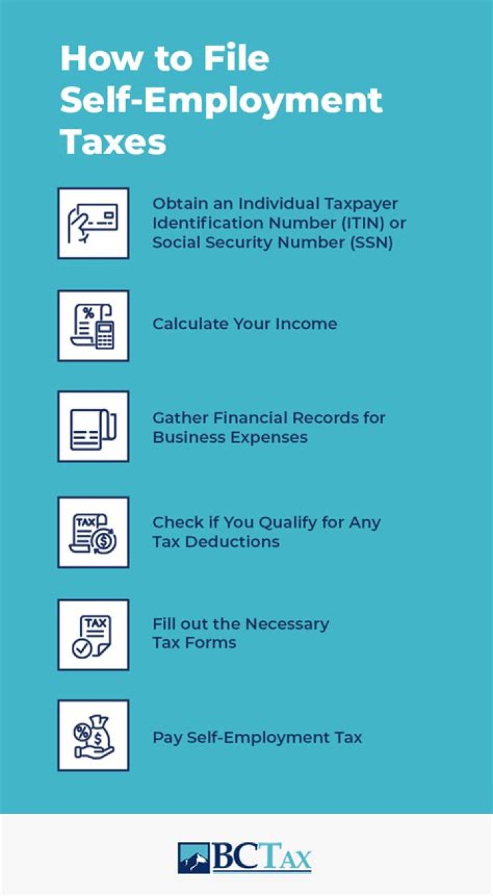 Do self-employed pay business tax?