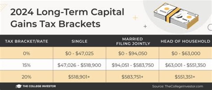 Do short-term stock losses offset short-term gains?