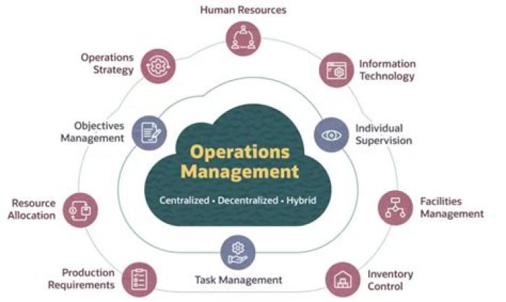 Do stockholders have control of daily operations?